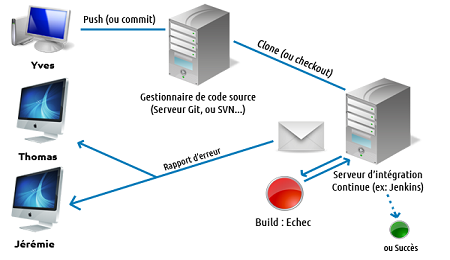 Awa INTEGRATION